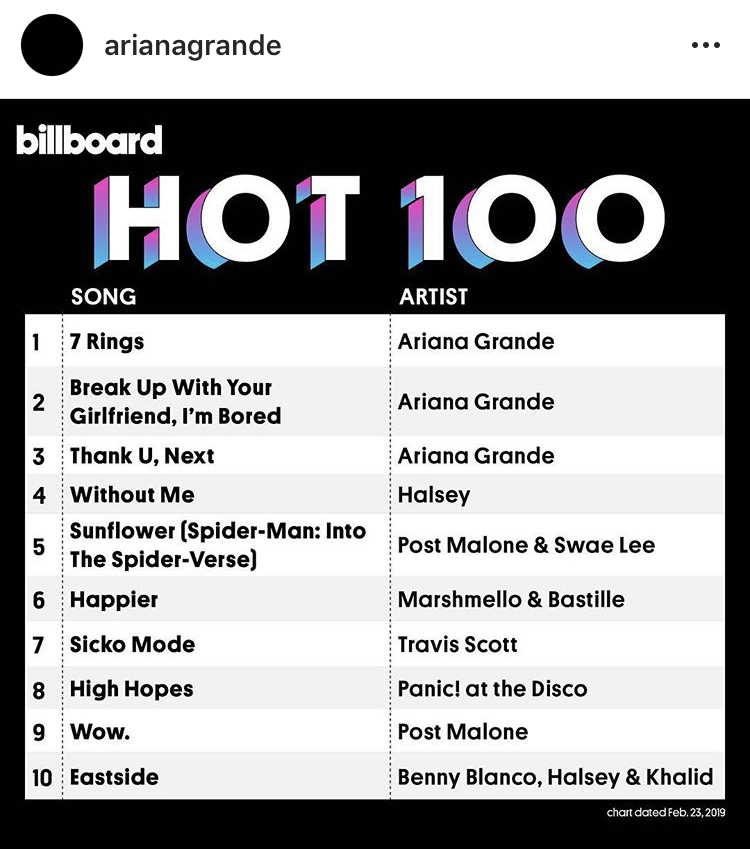 Ariana Grande Charts Billboard